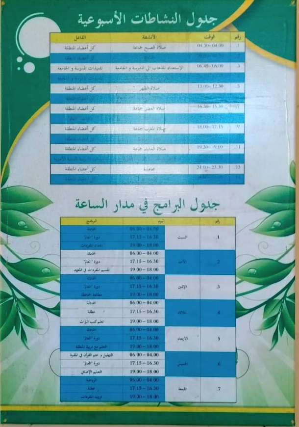 Membangun "Biah Arabiyah" yang Kuat: Kunci Sukses Belajar Bahasa Arab di Lingkungan Pesantren